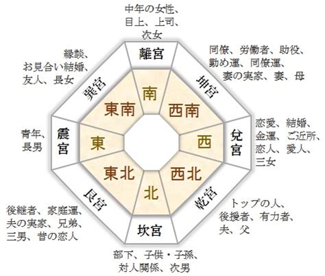 兌宮傾斜|【九星気学】兌宮傾斜は楽観的！争いを好まず多趣味で世渡り上。